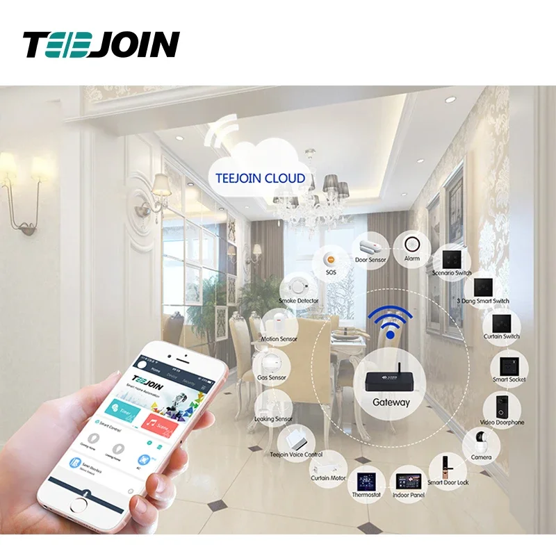 Smart Home Knx System - KNX EIB Smart home security system