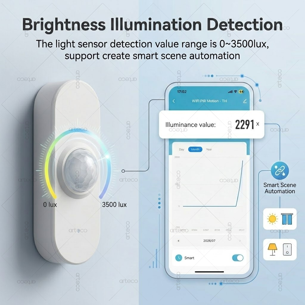 Tuya WiFi PIR Motion Brightnes - Smart Home Wiser review and price