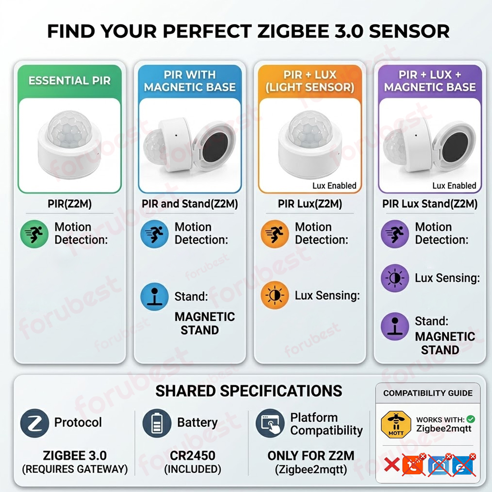 Zigbee PIR Motion Sensor Smart - Smart Home Ir review and price