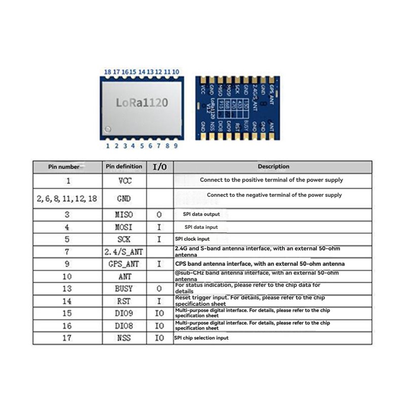 【PRICE-DROP!】LR1120 Lora Wirel - Smart Home Ir review and price
