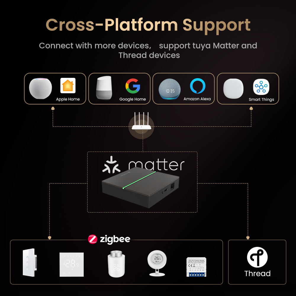 AVATTO Matter Smart Wired Gate - Smart Home Website review and price