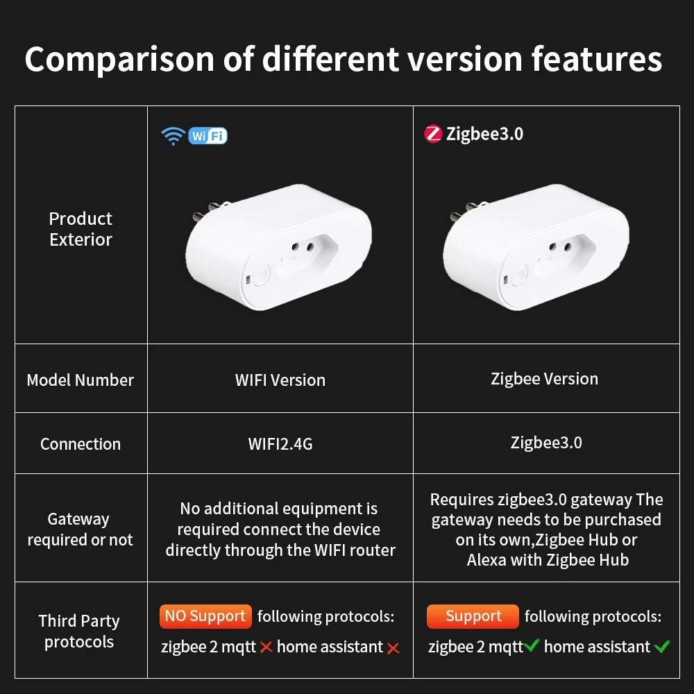 UNKAS Works with Tuya Brazil P - Smart Home Energy Monitor review and price