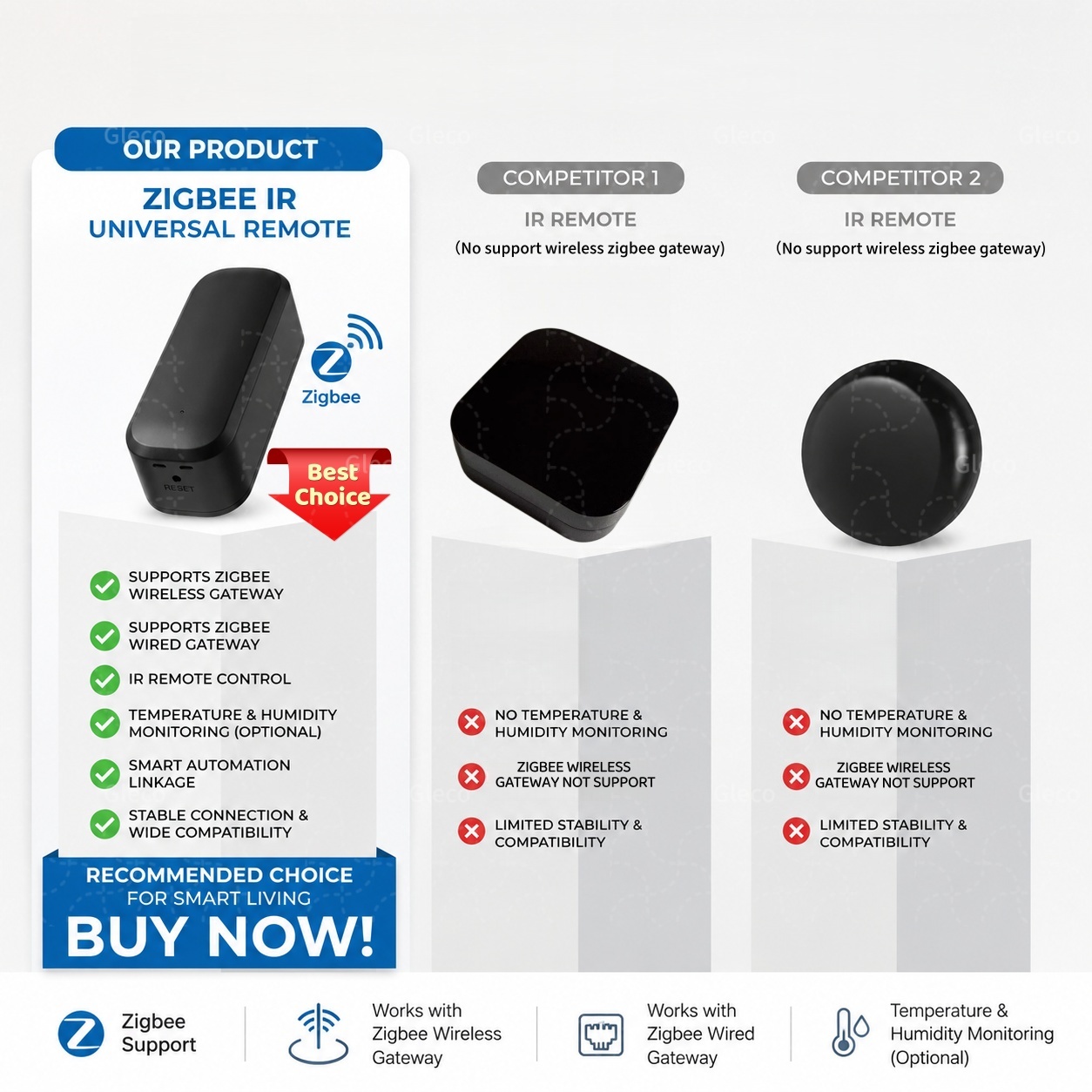 Zigbee Smart IR Remote Control - Smart Home Ir review and price