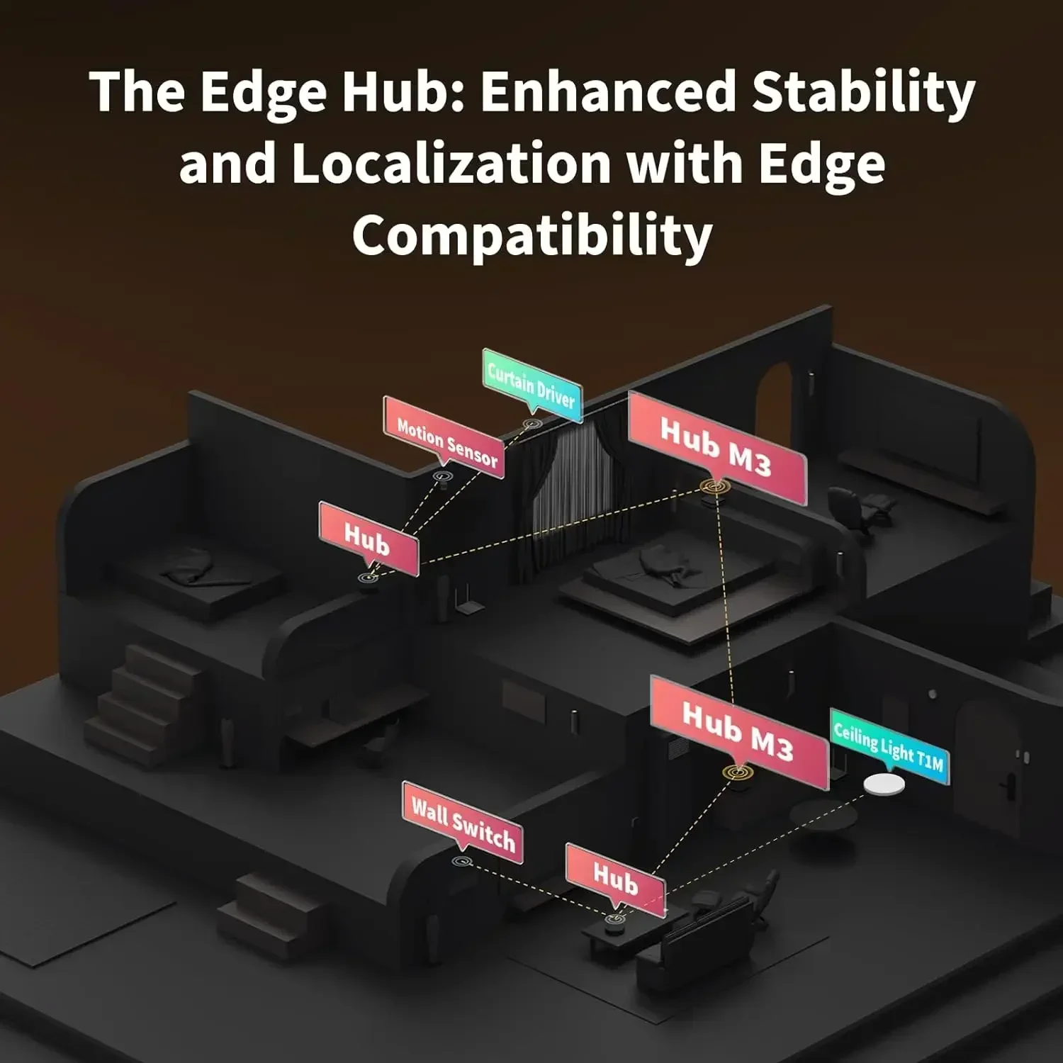 Hub M3 Wireless Z igbee 3.0 Wi - Smart Home Hub Apple review and price