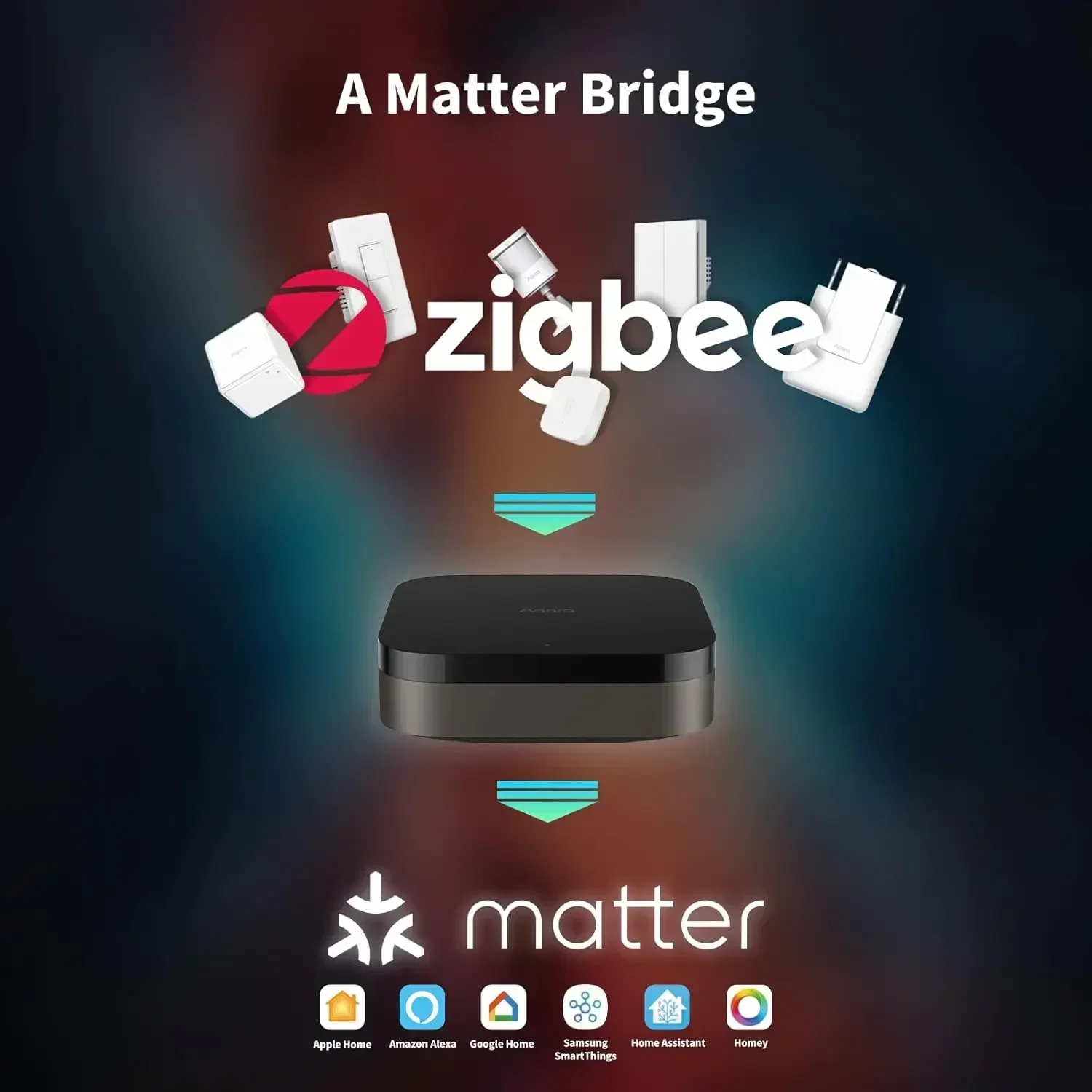 Hub M3 Wireless Z igbee 3.0 Wi - Smart Home Hub Apple review and price
