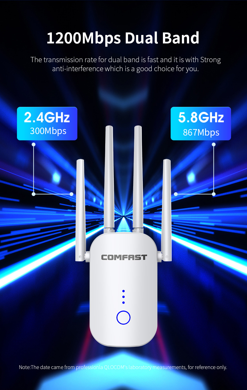1200Mbps Dual Band 2.4G&5GHz W - Smart Home Router review and price