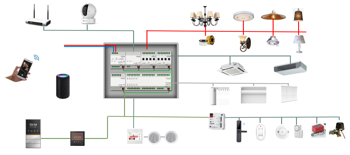 Embedded 1-Channel 200W Dimmer - Smart Home Knx System review and price