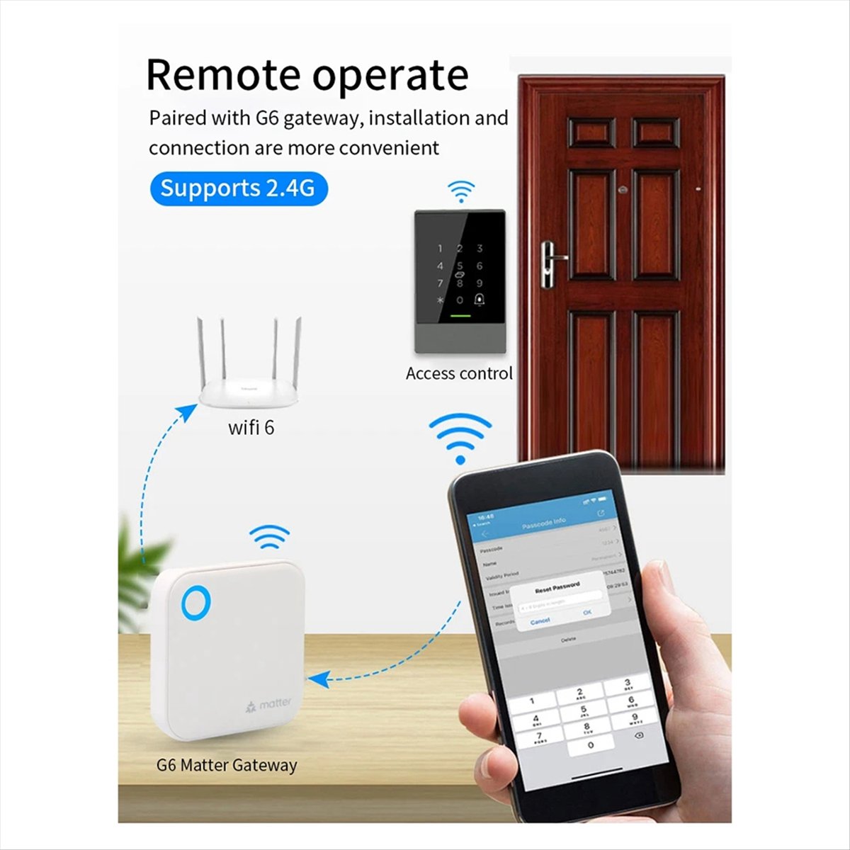 TTLOCK G6 Smart Matter Gateway - Smart Home Router review and price