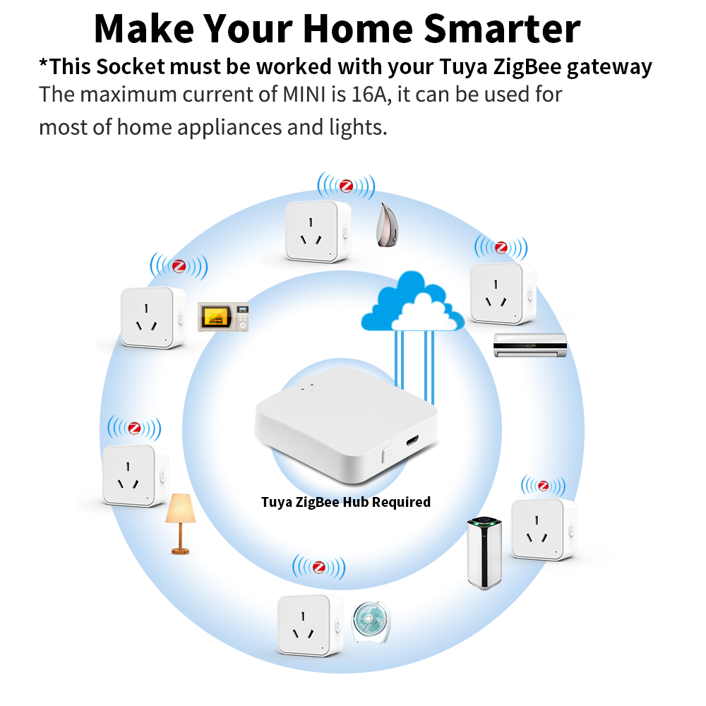 Tuya Zigbee3.0 AU Standard Sma - Smart Home Energy Monitor review and price