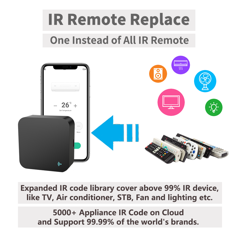 Tuya Smart IR Remote Control W - Smart Home Ir review and price