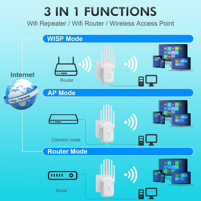1200Mbps Dual Band WiFi Repeat - Smart Home Router review and price