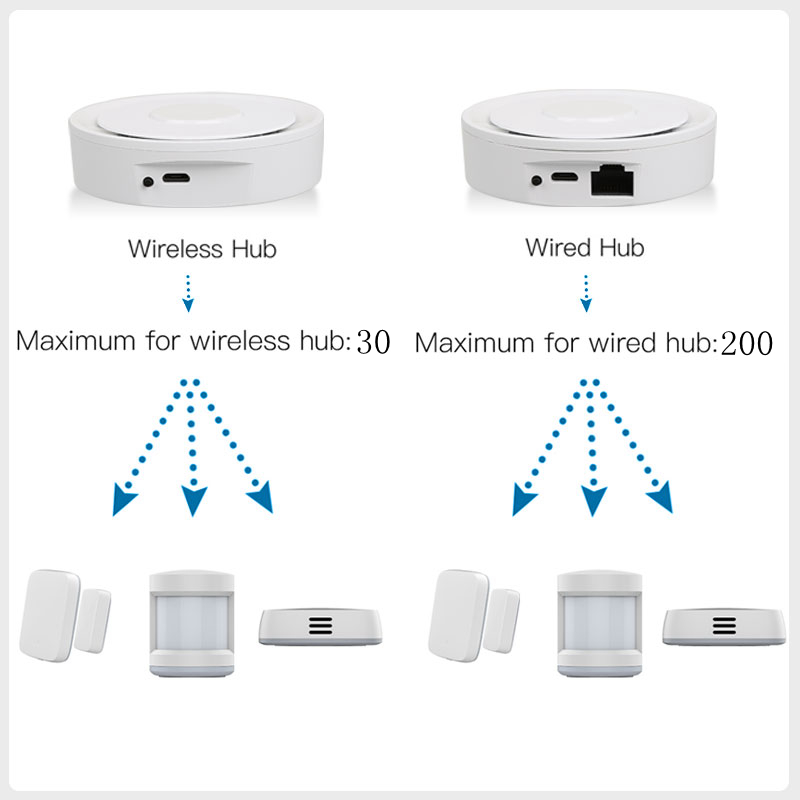 Tuya ZigBee Smart Gateway Home - Smart Home Hub Apple review and price