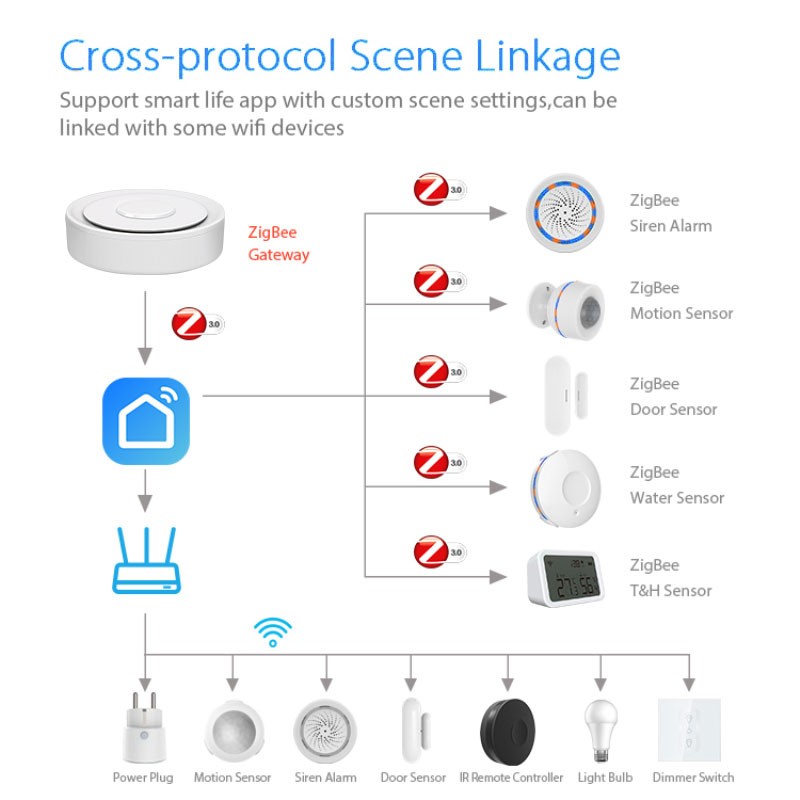 Tuya ZigBee Smart Gateway Home - Smart Home Hub Apple review and price
