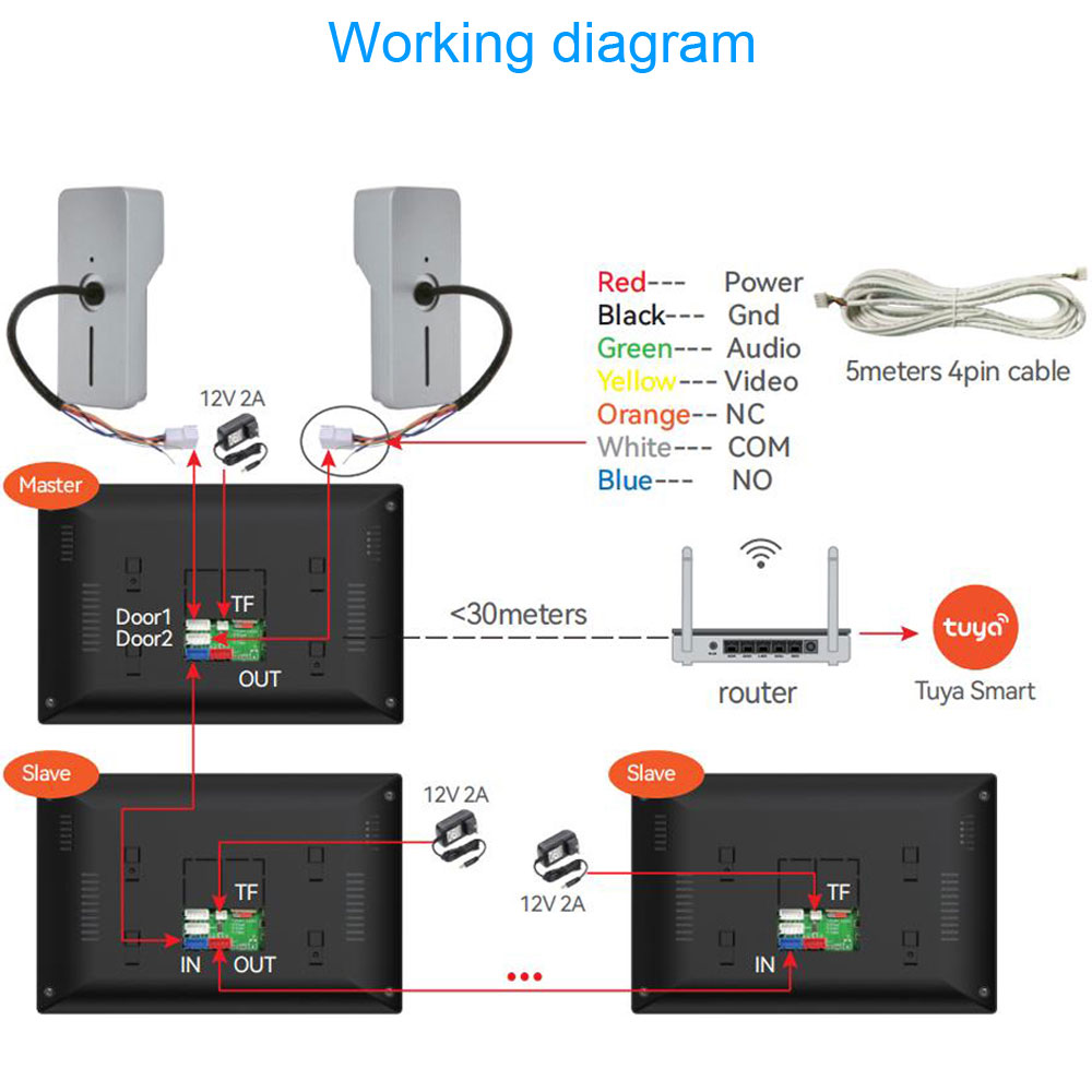 TUYA 1080P 7/10 Inch Touch Scr - Smart Home Video Doorbell App review and price